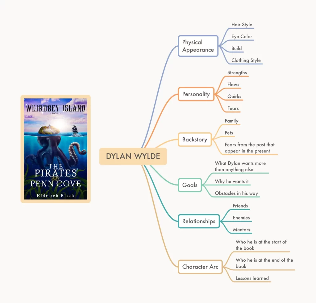 Dylan Wylde Character Map by Eldritch Black