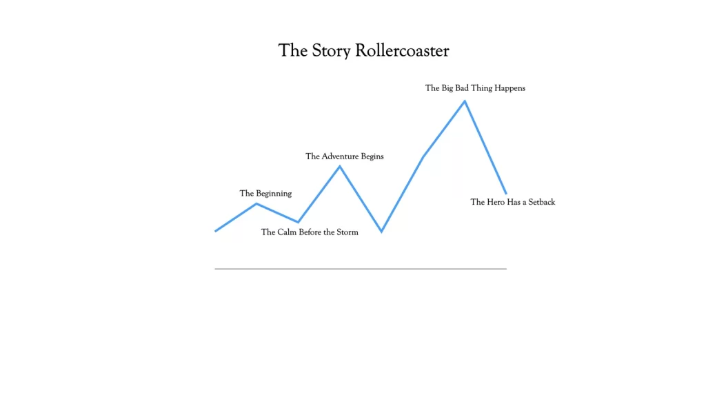 The Story Rollercoaster by Eldritch Black